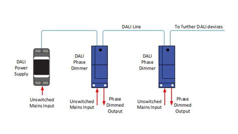 dali controller wiring diagram